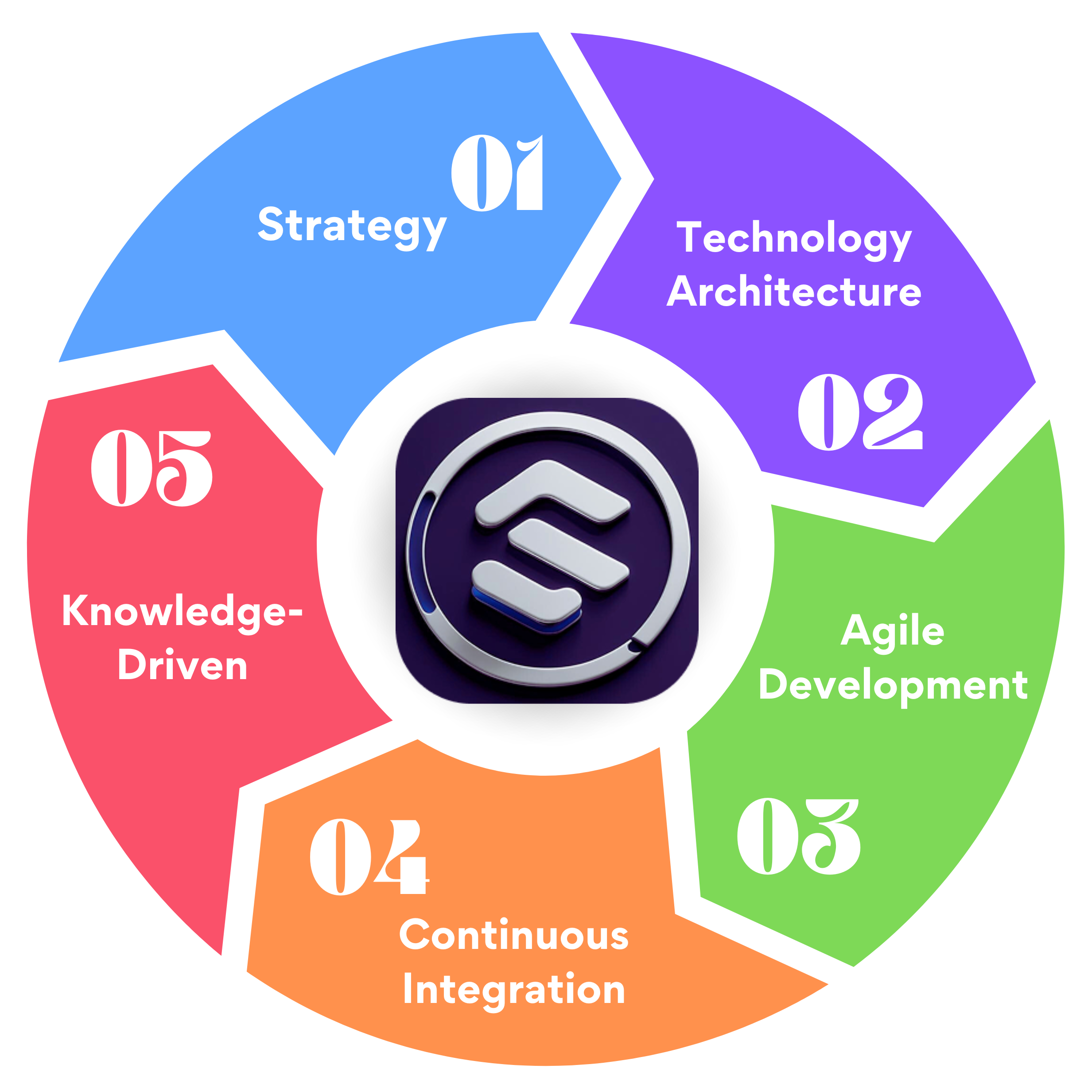 Execution Model